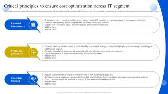 Critical Principles To Ensure Cost Optimization Across It Definitive Guide To Manage Strategy SS V