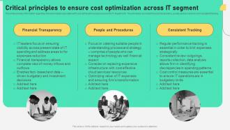 Critical Principles To Ensure Optimization Comprehensive Plan To Ensure It And Business Alignment