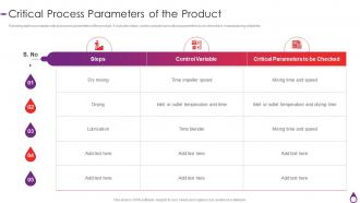 Critical Process Parameters Of The Product Quality By Design For Generic Drugs