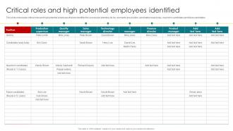 Critical Roles And High Potential Employees Identified Talent Management And Succession