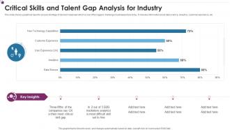 Critical Skills And Talent Gap Analysis For Industry