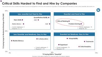 Critical Skills Hardest To Find And Hire By Companies