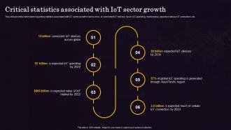 Critical Statistics Associated With IOT Sector Internet Of Things IOT Implementation At Workplace