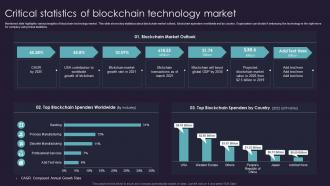 Critical Statistics Of Blockchain Technology Market