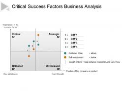 Critical success factors business analysis ppt background images