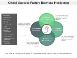 Critical success factors business intelligence ppt design