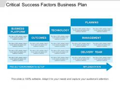 Critical success factors business plan ppt presentation