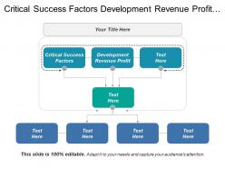 Critical success factors development revenue profit industry competitive