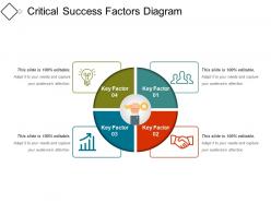 Critical success factors diagram ppt example file