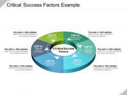 Critical success factors example ppt sample file