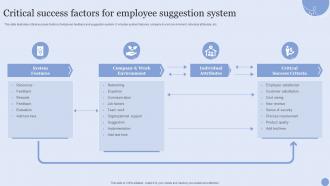 Critical Success Factors For Employee Suggestion System