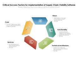 Critical success factors for implementation of supply chain visibility software