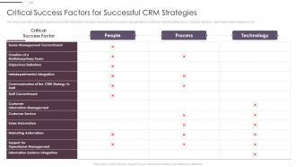 Critical Success Factors For Successful Crm Strategies Crm System Implementation Guide For Businesses