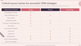 Critical Success Factors For Successful Crm Strategies Customer Relationship Management System
