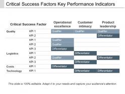 Critical success factors key performance indicators ppt images