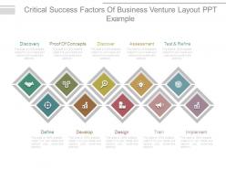 Critical success factors of business venture layout ppt example