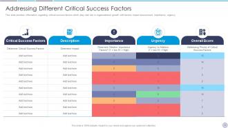Critical Success Factors Powerpoint Ppt Template Bundles