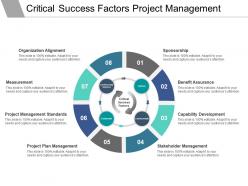 Critical success factors project management ppt inspiration