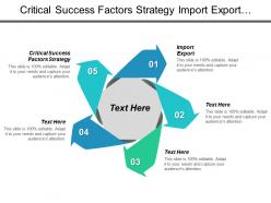 Critical success factors strategy import export organizational structure cpb