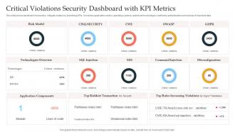 Critical Violations Security Dashboard Snapshot With KPI Metrics