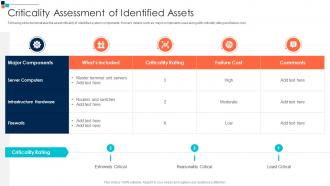 Criticality Assessment Of Identified Assets Introducing A Risk Based Approach To Cyber Security