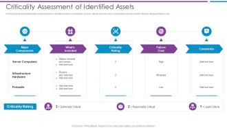 Criticality Assessment Of Identified Assets Risk Based Methodology To Cyber