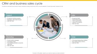 CRM And Business Sales Cycle