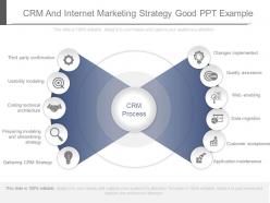 Crm and internet marketing strategy good ppt example