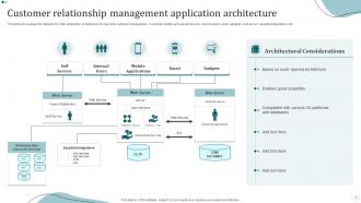 CRM Application Architecture Powerpoint Ppt Template Bundles Captivating Researched