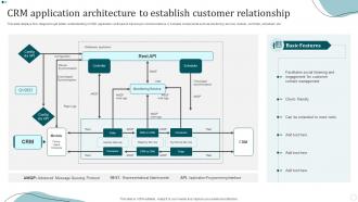 CRM Application Architecture To Establish Customer Relationship