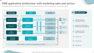 CRM Application Architecture With Marketing Sales And Service