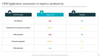 CRM Application Assessment To Improve Strategic Guide For Web Design Company