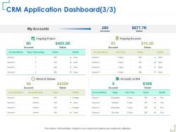 Crm application dashboard about to renew ppt powerpoint presentation visual aids infographics
