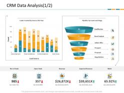 Crm application dashboard snapshot crm data analysis ppt file ideas