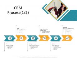 Crm application dashboard crm process ppt file portfolio