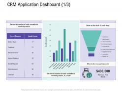 Crm application dashboard customer relationship management process ppt rules