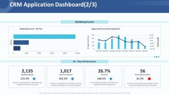 Crm application dashboard customer relationship management strategy