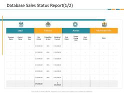CRM Application Dashboard Database Sales Status Report