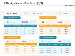 Crm application dashboard ppt powerpoint presentation file ideas