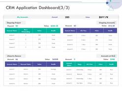 Crm application dashboard project consumer relationship management ppt portfolio