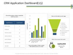 Crm application dashboard source crm process ppt powerpoint presentation layouts graphics design