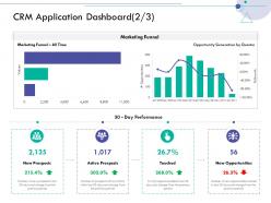 Crm application dashboard time consumer relationship management ppt icon example