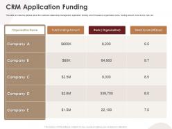 CRM Application Funding CRM Application Ppt Sample