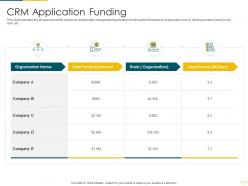 Crm application funding crm software analytics investor funding elevator ppt slides