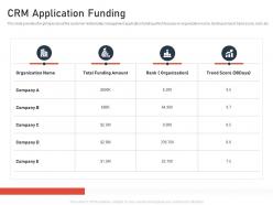 Crm application funding saas crm investor funding elevator ppt infographics