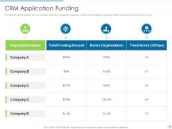Crm application investor funding elevator pitch deck ppt template