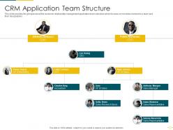 Crm application team structure crm software analytics investor funding elevator ppt microsoft