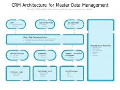 Crm architecture for master data management