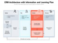 Crm architecture with information and learning plan