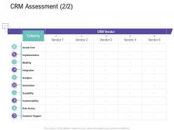 Crm assessment criteria customer relationship management process ppt sample